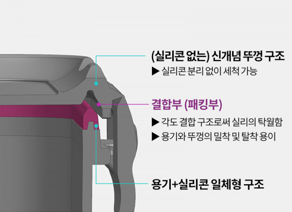 구조설명.png